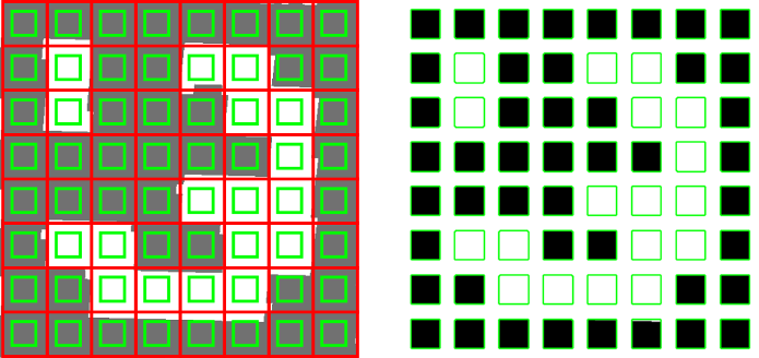 Marker cell margins